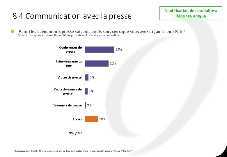 8. 4 Communication avec la presse Modification des modalités: Réponse unique Parmi les événements 8. 4 Communication avec la presse Modification des modalités: Réponse unique Parmi les événements