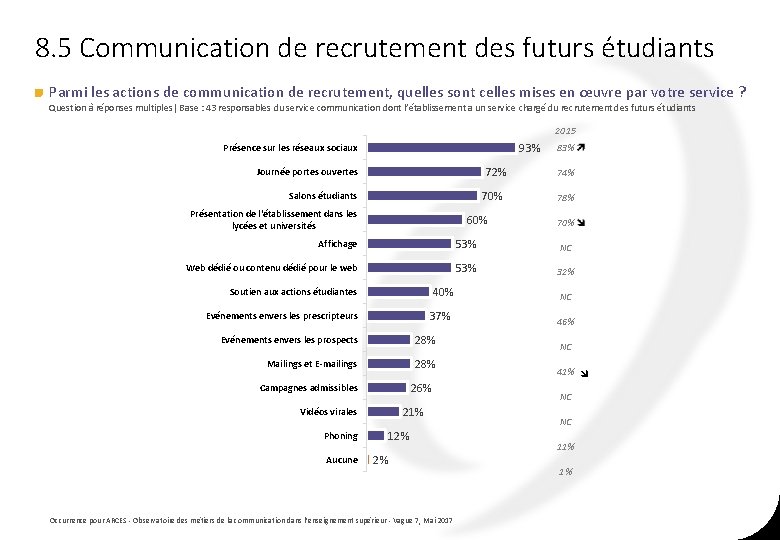 8. 5 Communication de recrutement des futurs étudiants Parmi les actions de communication de 8. 5 Communication de recrutement des futurs étudiants Parmi les actions de communication de