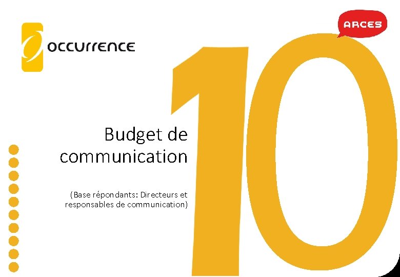 Budget de communication (Base répondants: Directeurs et responsables de communication) 0 Budget de communication (Base répondants: Directeurs et responsables de communication) 0