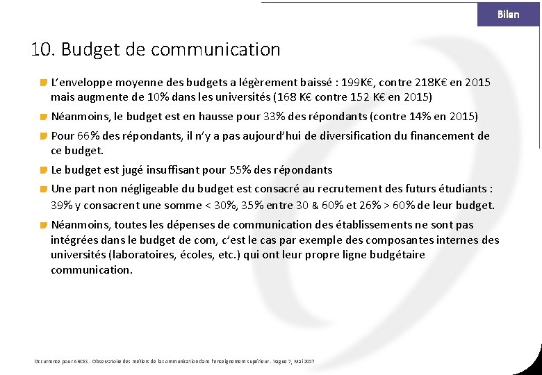 Bilan 10. Budget de communication L’enveloppe moyenne des budgets a légèrement baissé : 199 Bilan 10. Budget de communication L’enveloppe moyenne des budgets a légèrement baissé : 199