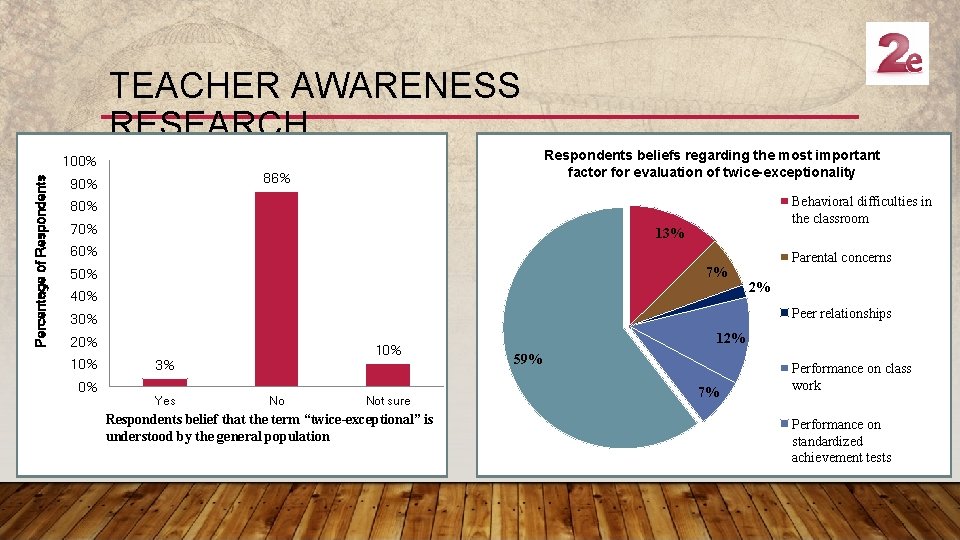 TEACHER AWARENESS RESEARCH Respondents beliefs regarding the most important factor for evaluation of twice-exceptionality