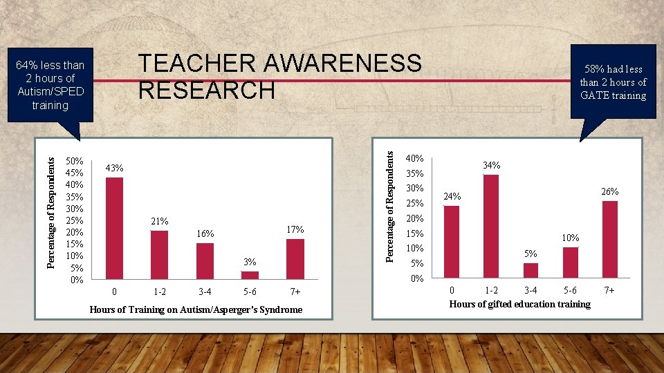 Percentage of Respondents 50% 45% 40% 35% 30% 25% 20% 15% 10% 5% 0%
