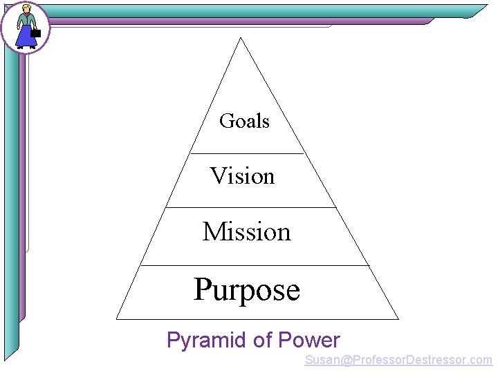 Goals Vision Mission Purpose Pyramid of Power Susan@Professor. Destressor. com 