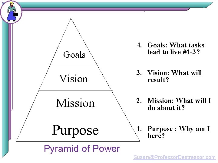 Goals 4. Goals: What tasks lead to live #1 -3? Vision 3. Vision: What