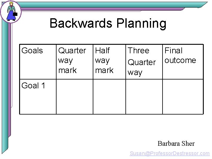 Backwards Planning Goals Quarter Half way mark Three Final Quarter outcome way Goal 1