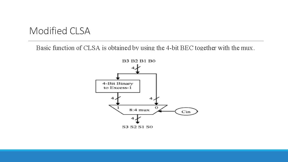 Modified CLSA Basic function of CLSA is obtained by using the 4 -bit BEC