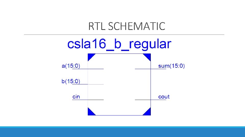 RTL SCHEMATIC 