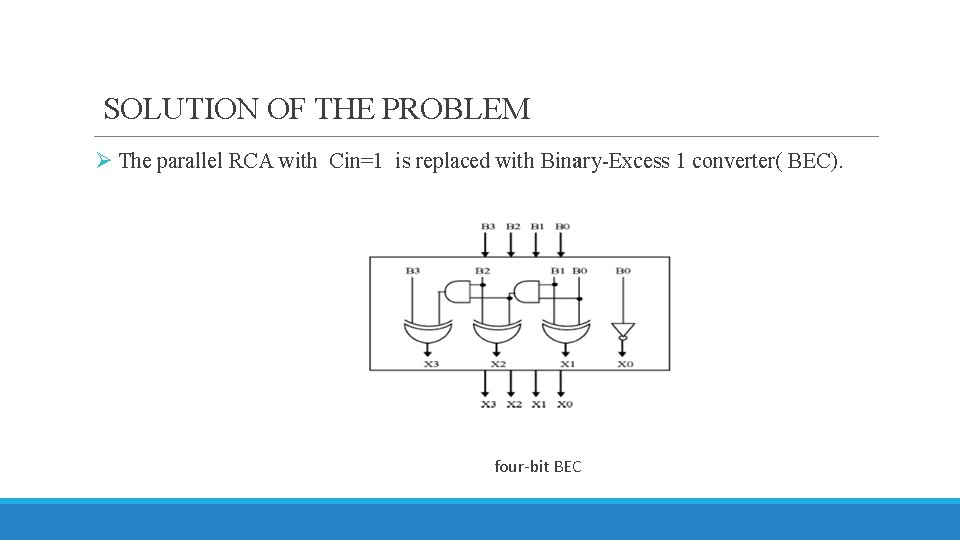 SOLUTION OF THE PROBLEM Ø The parallel RCA with Cin=1 is replaced with Binary-Excess