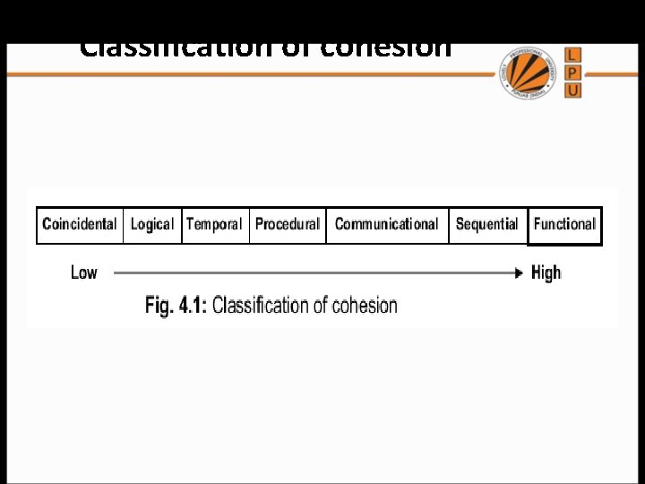 Classification of cohesion Classification of cohesion