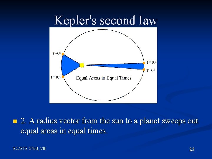 Kepler's second law n 2. A radius vector from the sun to a planet