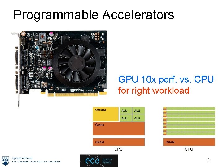 Programmable Accelerators GPU 10 x perf. vs. CPU for right workload 10/2/2020 10 