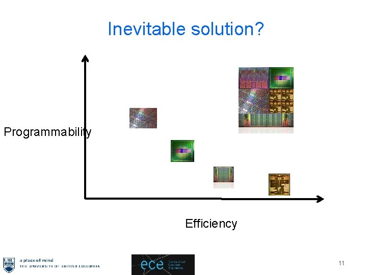 Inevitable solution? Programmability Efficiency 11 