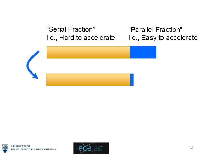 “Serial Fraction” i. e. , Hard to accelerate 10/2/2020 “Parallel Fraction” i. e. ,