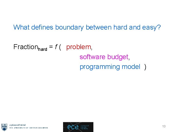 What defines boundary between hard and easy? Fractionhard = f ( problem, software budget,