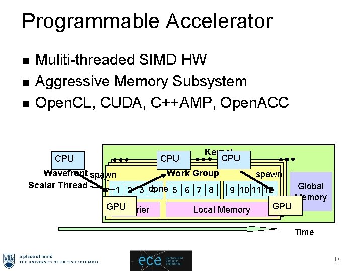 Programmable Accelerator n n n Muliti-threaded SIMD HW Aggressive Memory Subsystem Open. CL, CUDA,