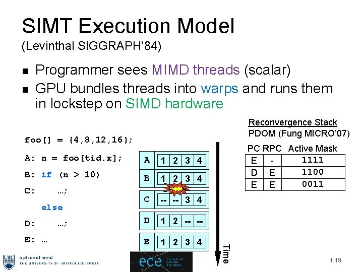 SIMT Execution Model (Levinthal SIGGRAPH’ 84) n n Programmer sees MIMD threads (scalar) GPU
