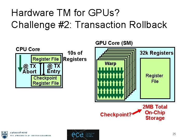 Hardware TM for GPUs? Challenge #2: Transaction Rollback GPU Core (SM) CPU Core 10