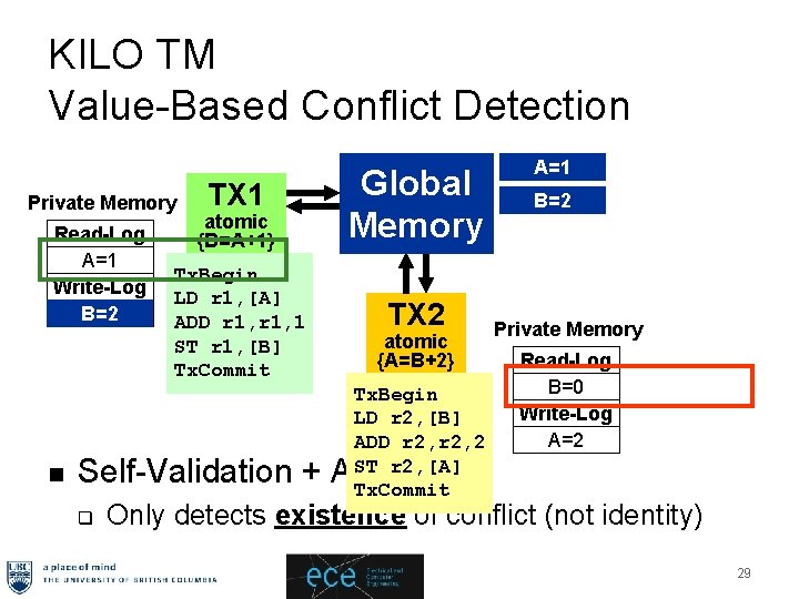 KILO TM Value-Based Conflict Detection TX 1 Global Memory Tx. Begin LD r 1,