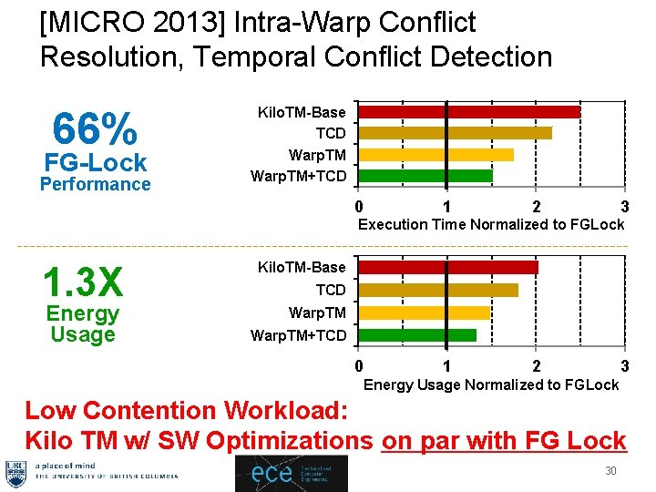 [MICRO 2013] Intra-Warp Conflict Resolution, Temporal Conflict Detection 66% FG-Lock Performance Kilo. TM-Base TCD