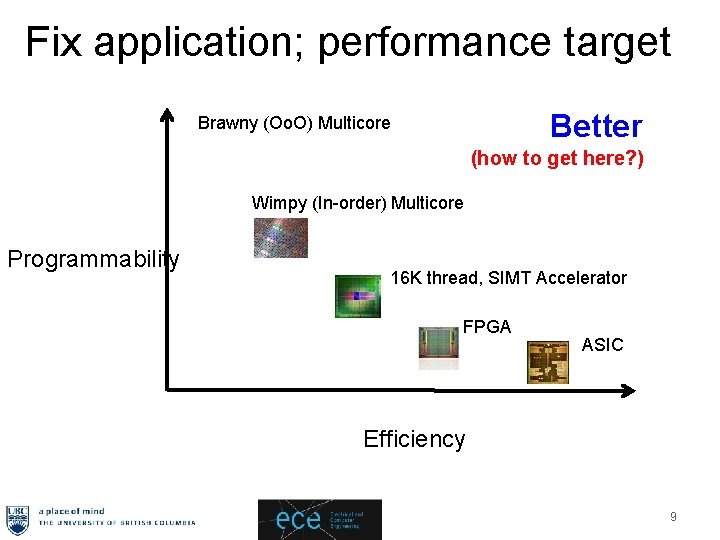 Fix application; performance target Better Brawny (Oo. O) Multicore (how to get here? )