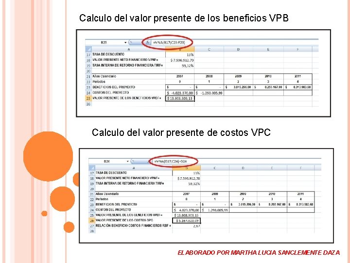 Calculo del valor presente de los beneficios VPB Calculo del valor presente de costos