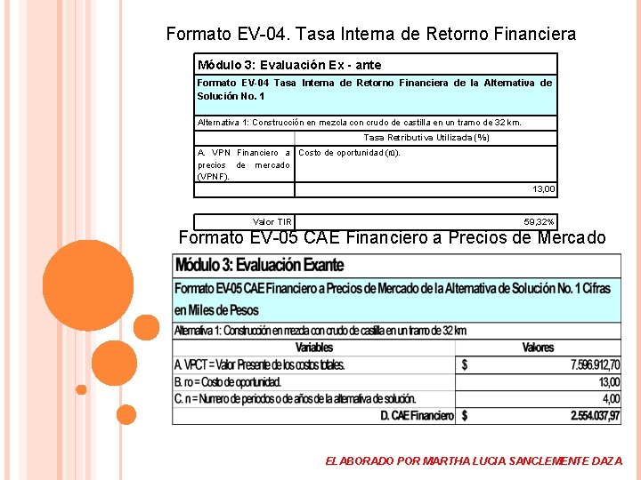 Formato EV-04. Tasa Interna de Retorno Financiera Módulo 3: Evaluación Ex - ante Formato