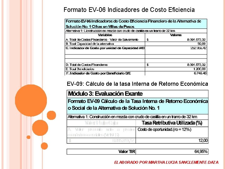 Formato EV-06 Indicadores de Costo Eficiencia EV-09: Cálculo de la tasa Interna de Retorno