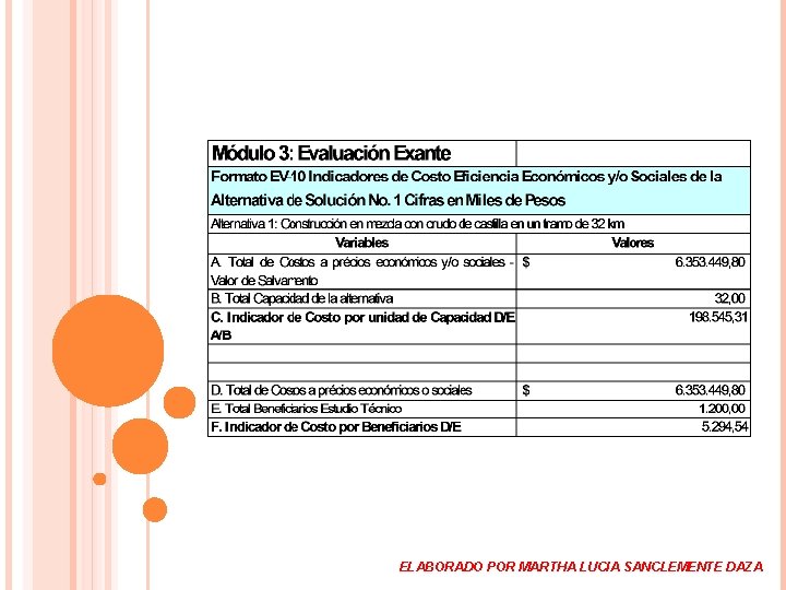 ELABORADO POR MARTHA LUCIA SANCLEMENTE DAZA 