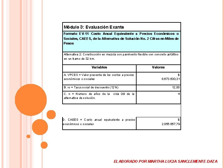Módulo 3: Evaluación Exante Formato EV-11 Costo Anual Equivalente a Precios Económicos o Sociales,