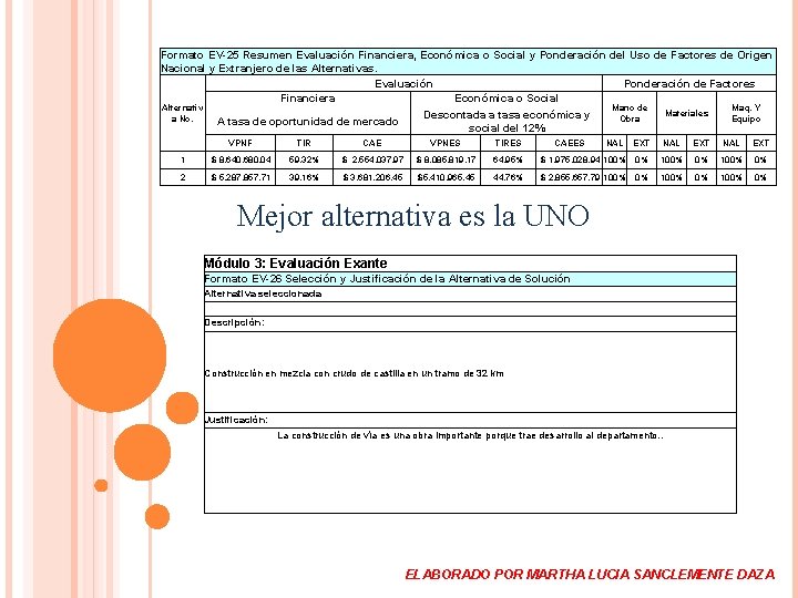 Formato EV-25 Resumen Evaluación Financiera, Económica o Social y Ponderación del Uso de Factores