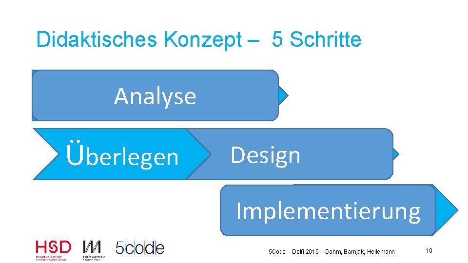 Didaktisches Konzept – 5 Schritte Verstehen Lesen Analyse Überlegen ADesign ufschreiben Implementierung Codieren 5