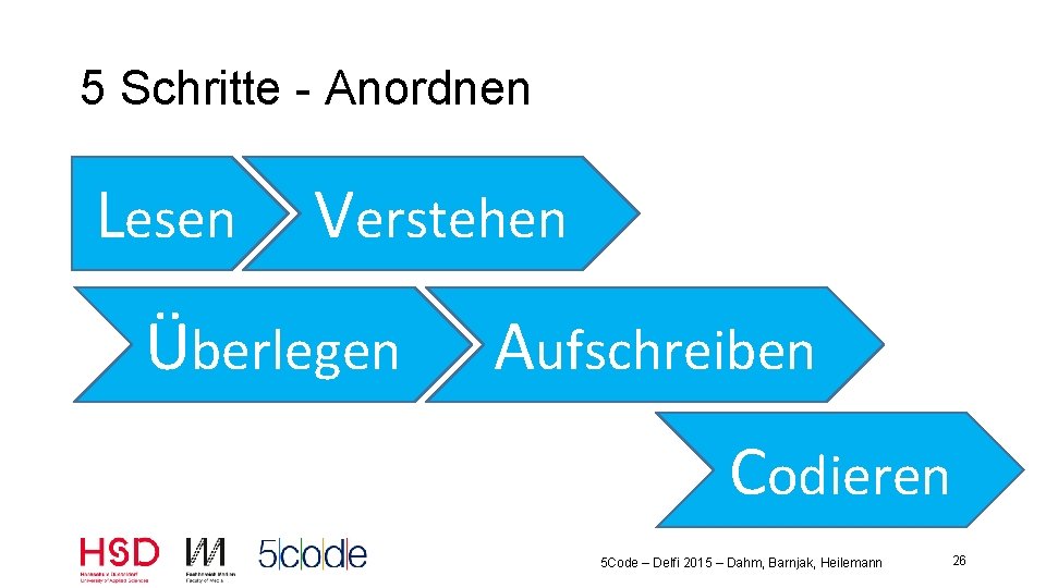 5 Schritte - Anordnen Lesen Verstehen Überlegen Aufschreiben Codieren 5 Code – Delfi 2015