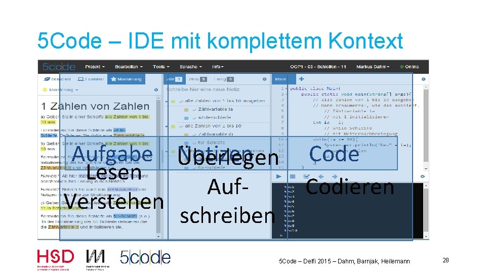 5 Code – IDE mit komplettem Kontext Aufgabe Überlegen Notizen Lesen Auf. Verstehen schreiben