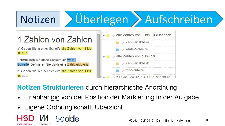 Notizen Überlegen Aufschreiben Notizen Strukturieren durch hierarchische Anordnung ü Unabhängig von der Position der