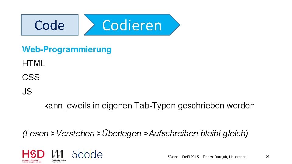 Code Codieren Web Programmierung HTML CSS JS kann jeweils in eigenen Tab-Typen geschrieben werden