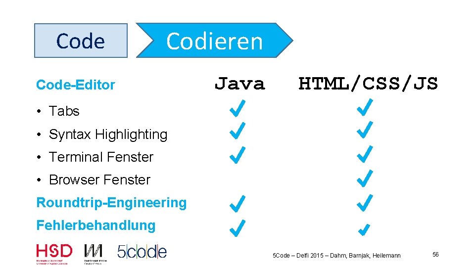 Code Codieren Code Editor Java HTML/CSS/JS • Tabs • Syntax Highlighting • Terminal Fenster