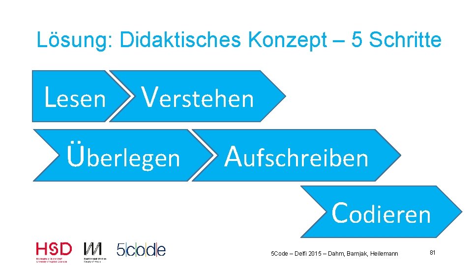 Lösung: Didaktisches Konzept – 5 Schritte Lesen Verstehen Überlegen Aufschreiben Codieren 5 Code –