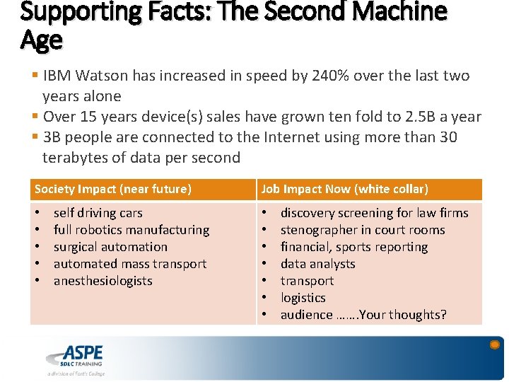 Supporting Facts: The Second Machine Age § IBM Watson has increased in speed by
