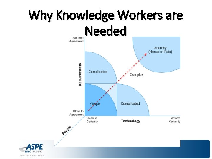 Why Knowledge Workers are Needed 