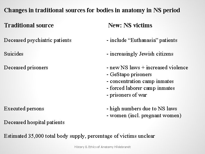 Changes in traditional sources for bodies in anatomy in NS period Traditional source New: