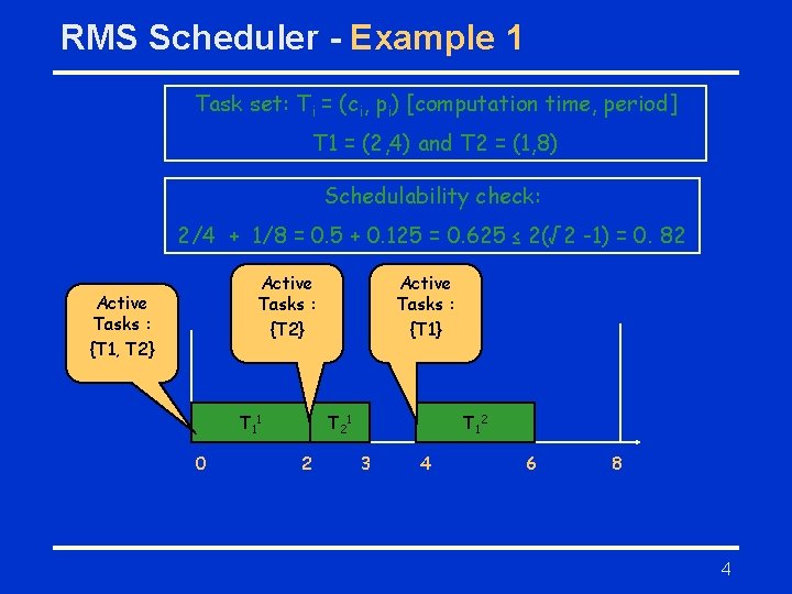 RMS Scheduler - Example 1 Task set: Ti = (ci, pi) [computation time, period]