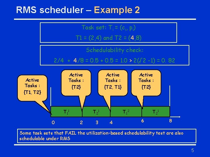 RMS scheduler – Example 2 Task set: Ti = (ci, pi) T 1 =