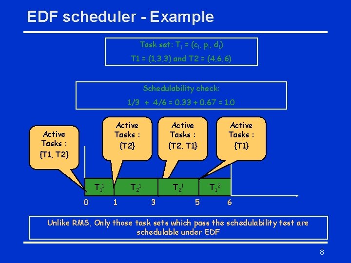 EDF scheduler - Example Task set: Ti = (ci, pi, di) T 1 =