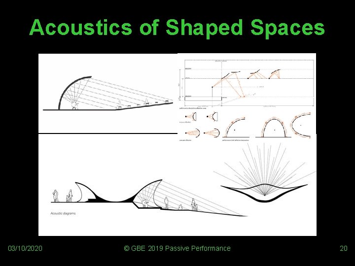 Acoustics of Shaped Spaces 03/10/2020 © GBE 2019 Passive Performance 20 