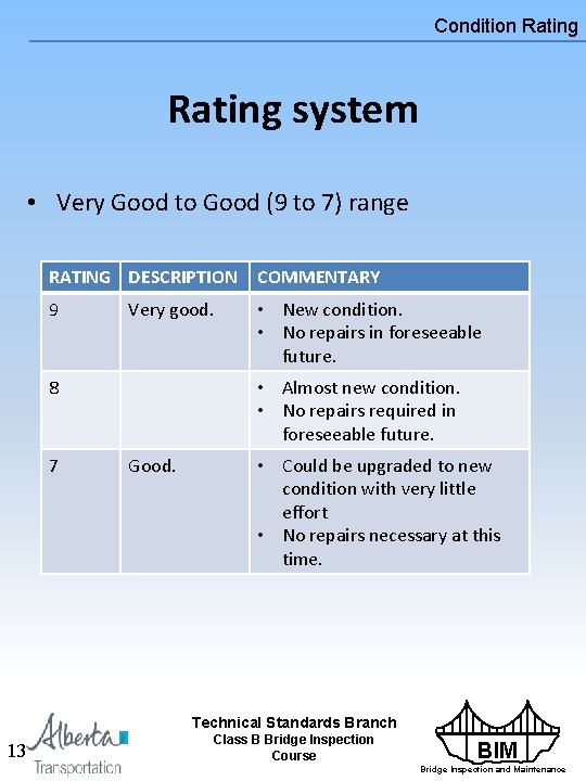 Condition Rating system • Very Good to Good (9 to 7) range RATING DESCRIPTION