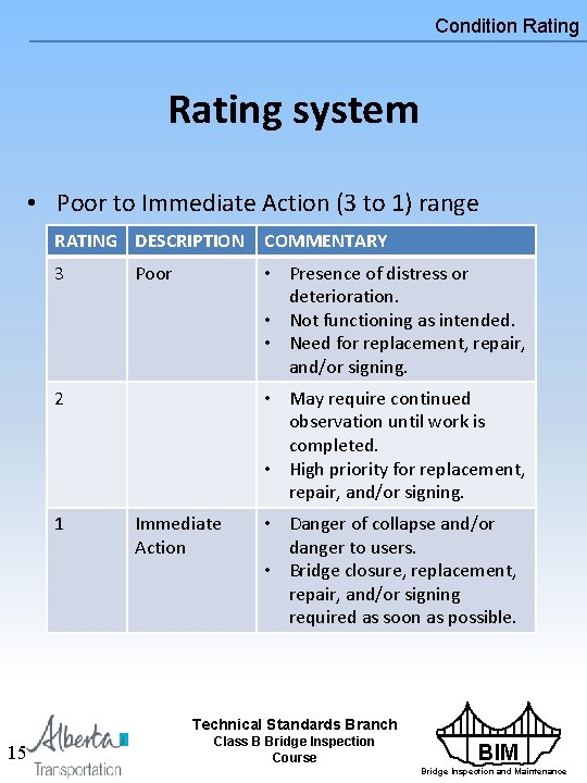 Condition Rating system • Poor to Immediate Action (3 to 1) range RATING DESCRIPTION