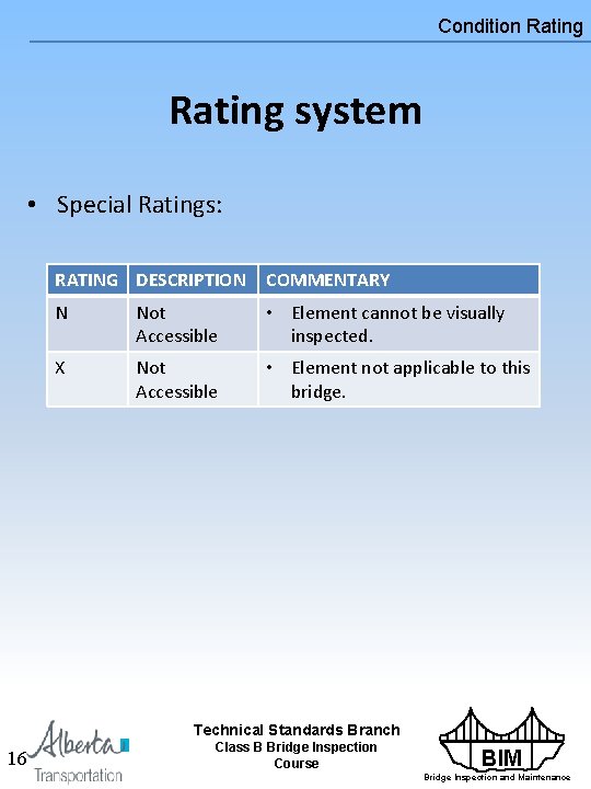 Condition Rating system • Special Ratings: RATING DESCRIPTION COMMENTARY N Not Accessible • Element