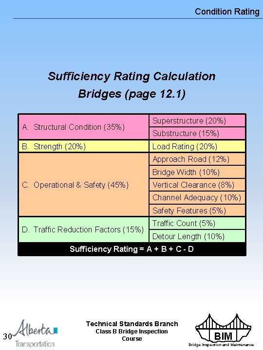 Condition Rating Sufficiency Rating Calculation Bridges (page 12. 1) A. Structural Condition (35%) B.