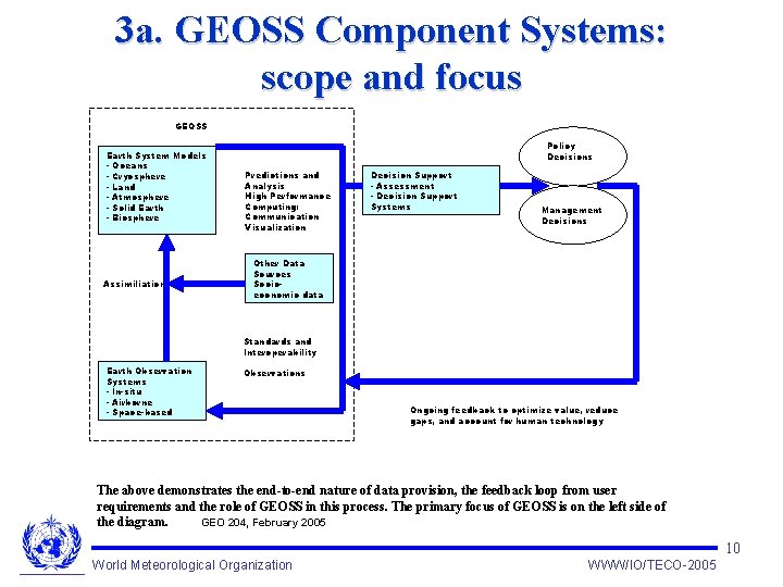 3 a. GEOSS Component Systems: scope and focus GEOSS Earth System Models - Oceans
