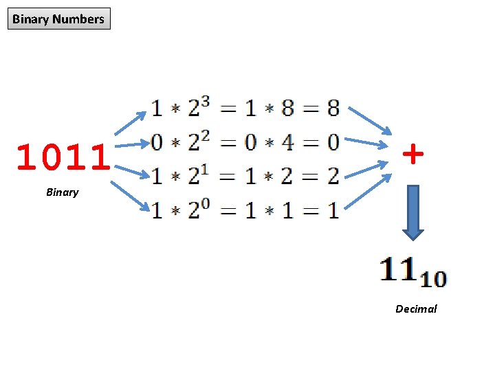 Binary Numbers 1011 + Binary Decimal 